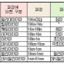 전파와 현대무기 ..그리고 랩터 신화 이미지