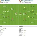 2011-12 프리메라리가 6R 레알 마드리드 vs 라요 바예카노 이미지