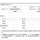 구구주유소 이미지
