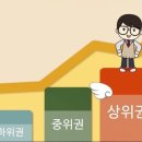 수학중독학원