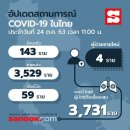 [태국 뉴스] 주말 10월 24~25일 정치, 경제, 사회, 문화 이미지