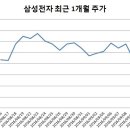 하루주가 이미지