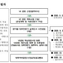 스마트 정보통신 이미지