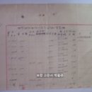 중역대부금(重役貸付金)에 관한 이자계산명세서(利子計算明細書), (1940년) 이미지