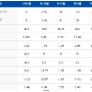 (주)비티앤아이 이미지