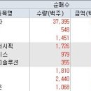 디에이파마 이미지