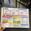 쌍문 횟집 회프로 | 창동 도다리 맛집 내돈내산 후기