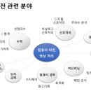 비젼컴퓨터 이미지