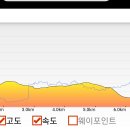 금산보건진료소 이미지