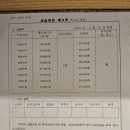연세올플수학교습소