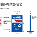 성일충전소