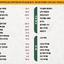 주남로 이미지