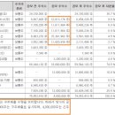 구주엔지니어링주 네이버블로그