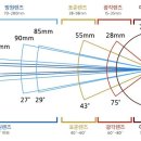 맴버쉽카메라