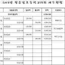 2013년 05월 정읍남초 19회 결산 보고 이미지