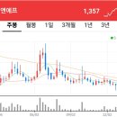 김기현 관련주 대장주 TOP7 이미지