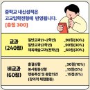 전북기계공고 | [중학생을 위한 고교진학정보] 전북특별자치도 2026학년도 고등학교 입학전형