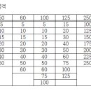 MCCB 차단기용량에 대해 질문드립니다. 이미지