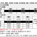 전인신용협동조합1 - 34139 | 전인신용협동조합1