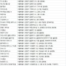 응암역점 스포애니 (주)케이디헬스케어 | 은평헬스장