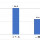 ＜정책＞ 경기도 지역 제조업 사업체의 경영 실태 이미지