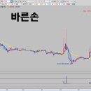 (주)바른손 이미지