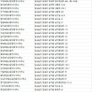 창녕KC공인중개사사무소 | 창녕 부동산