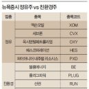 어닝 시즌 막바지 뉴욕 증시… ‘얼리 산타랠리’ 올까 이미지