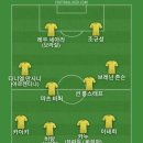 KFA 회장이 미국 현지에서 멕시코전 볼거라는 기사 봐서 베스트11 이미지