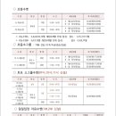 초등 음악줄넘기 이미지