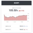 대호1호태양광발전소 | [국내증시 마감] 2025-12-19(금)