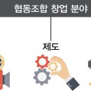 창업교육협동조합 이미지