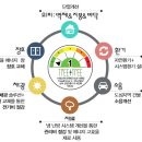 (주)토탈그린 이미지
