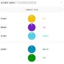 (강좌번호:13) 건강요가1 | 양양 공공산후조리원 13박 14일 | 편의시설, 식사, 프로그램, 가격 | 퇴소후기