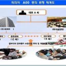 주부쇼핑센타 이미지