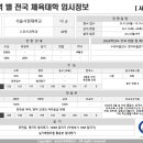 KSA 체대입시학원 이미지