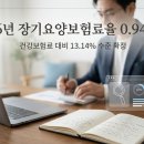 2026년 노인장기요양보험 등급판정기준 및 65세 미만 신청 안내 이미지