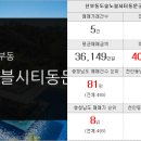 황금힐부동산중개사무소 이미지
