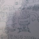 동명상사 Daum카페