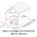 ★수험자료4 _ 건축법 _ 방화지구 안의 건축 이미지