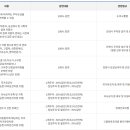 주차65 이미지