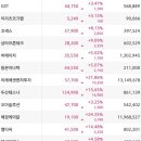 동진주유소 | [루틴] 26.04.22 (수)