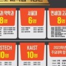 와이엘케이초등영재혜윰관학원