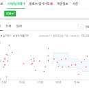 제일메디치과의원 이미지