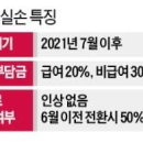 4세대 실손보험, 고가 비급여 많으면 할증 많아져요 이미지