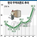 천안함 관련 한미연합 군사훈련 실시와 중국과의 이해득실 이미지