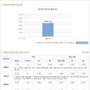 아시아나항공 채용ㅣ아시아나항공 항공기체수리분야 정비사 경력직 채용 공고 및 정보 + 아시아나항공 연봉(~6/28) 이미지