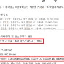원주역세권부동산공인중개사사무소 이미지