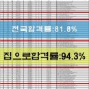 푸른요양보호사교육원 이미지