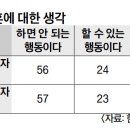 국민들 동성혼 반대 이미지